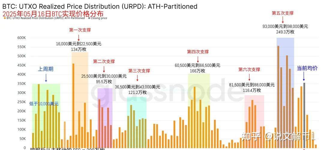 研究机构发布报告显示，比特币市场行情持续升温的简单介绍